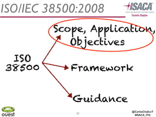@CarlosChalicoT
#ISACA_ITG
62
ISO/IEC 38500:2008
ISO
38500
Scope, Application,
Objectives
Framework
Guidance
 