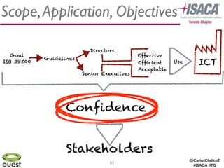 @CarlosChalicoT
#ISACA_ITG
Scope,Application, Objectives
63
Goal
ISO 38500
Guidelines
Directors
Senior Executives
Effective
Efficient
Acceptable
ICTUse
Confidence
Stakeholders
 
