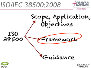 @CarlosChalicoT
#ISACA_ITG
64
ISO/IEC 38500:2008
ISO
38500
Scope, Application,
Objectives
Framework
Guidance
 