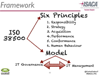 @CarlosChalicoT
#ISACA_ITG
Framework
65
ISO
38500
Six Principles
Model
IT Governance IT Management
1. Responsibility
2. Strategy
3. Acquisition
4. Performance
5. Conformance
6. Human Behaviour
 