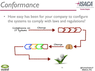 @CarlosChalicoT
#ISACA_ITG
Conformance
78
• How easy has been for your company to conﬁgure
the systems to comply with laws and regulations?
Compliance on
IT Systems Process
Process
2
Process
Process
Change
Change
 
