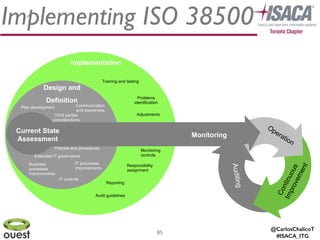 @CarlosChalicoT
#ISACA_ITG
Implementing ISO 38500
85
Implementation
Design and
Definition
Communication
and awareness
IT controls
Policies and procedures
Plan development
Business
processes
improvements
Current State
Assessment
Continuous
Improvement
Auditing
Operation
Monitoring
Third parties
considerations
Extended IT governance
IT processes
improvements
Problems
identification
Training and testing
Adjustments
Monitoring
controls
Reporting
Audit guidelines
Responsibility
assignment
 