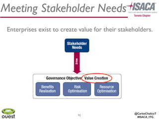 @CarlosChalicoT
#ISACA_ITG
Meeting Stakeholder Needs
92
Enterprises exist to create value for their stakeholders.
 