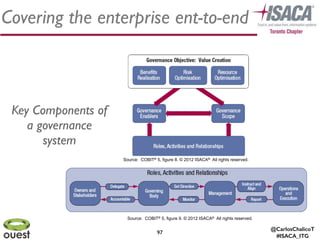 @CarlosChalicoT
#ISACA_ITG
9797
Covering the enterprise ent-to-end
Key Components of	

a governance	

system
Source: COBIT® 5, figure 9. © 2012 ISACA® All rights reserved.
Source: COBIT® 5, figure 8. © 2012 ISACA® All rights reserved.
 