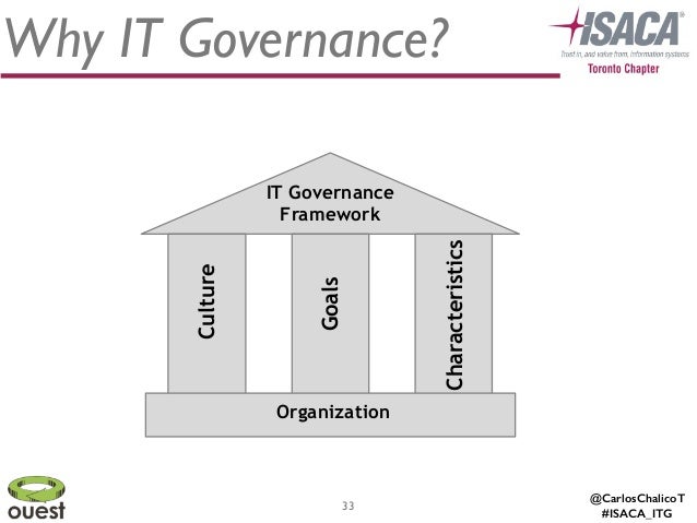it governance