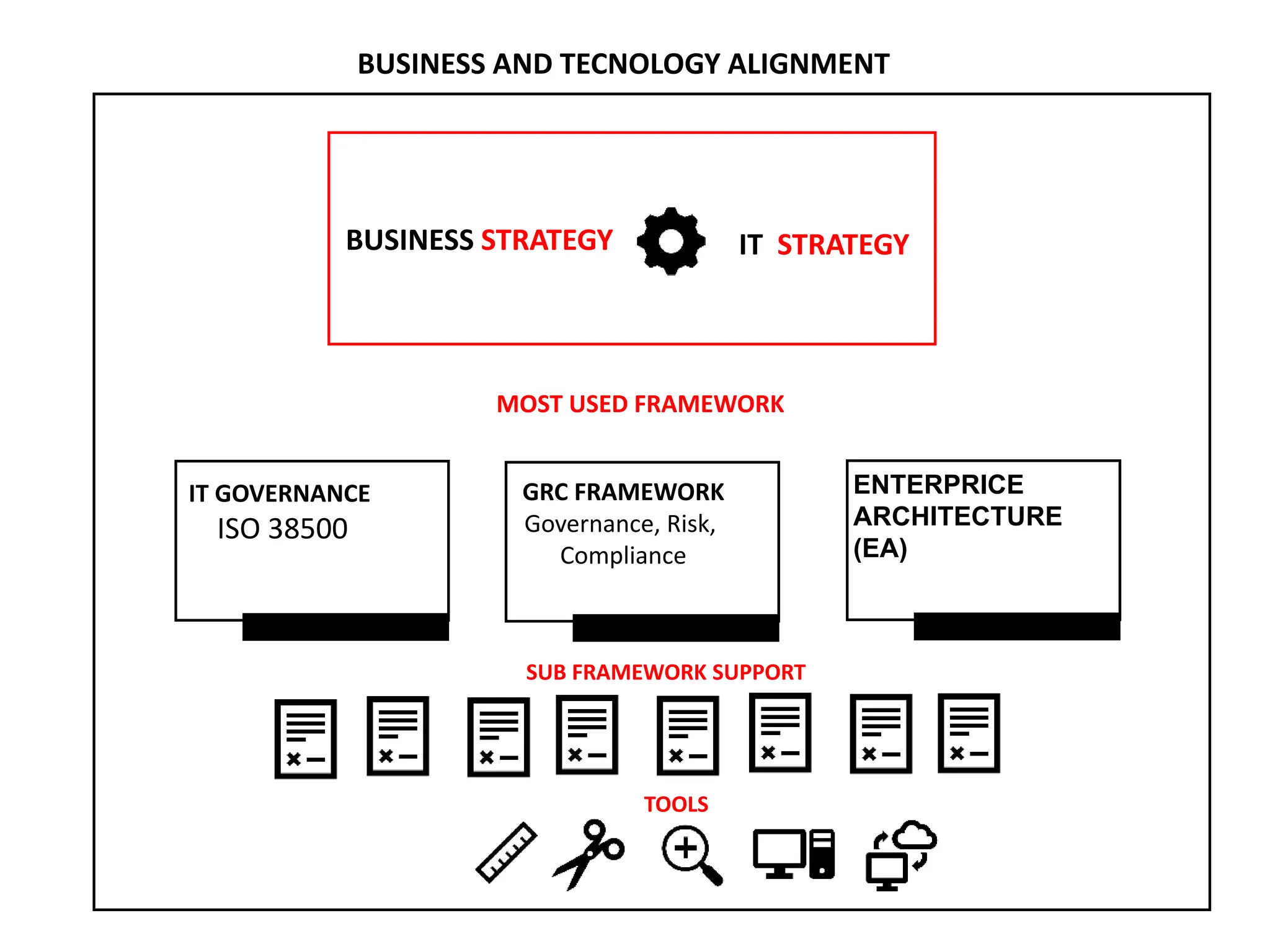 IT Governance for Enterprise and small Business | PPTX