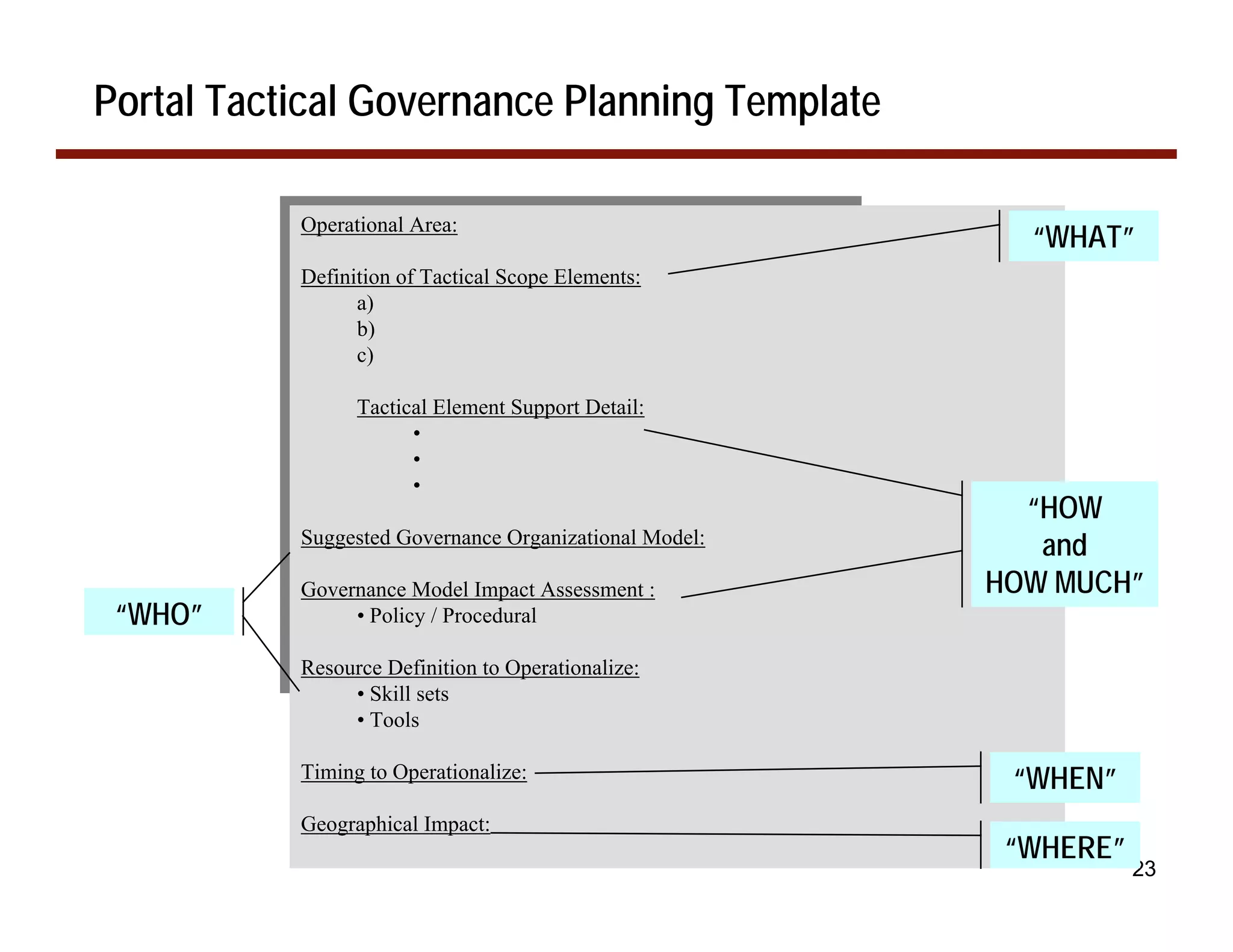 Portal Tactical Governance Planning Template

           Operational Area:
                                                          “WHAT”
           Definition of Tactical Scope Elements:
                 a)
                 b)
                 c)

                 Tactical Element Support Detail:
                       •
                       •
                       •
                                                          “HOW
           Suggested Governance Organizational Model:
                                                           and
           Governance Model Impact Assessment :         HOW MUCH”
 “WHO”          • Policy / Procedural

           Resource Definition to Operationalize:
                • Skill sets
                • Tools

           Timing to Operationalize:                     “WHEN”
           Geographical Impact:
                                                         “WHERE”
                                                                   23
 
