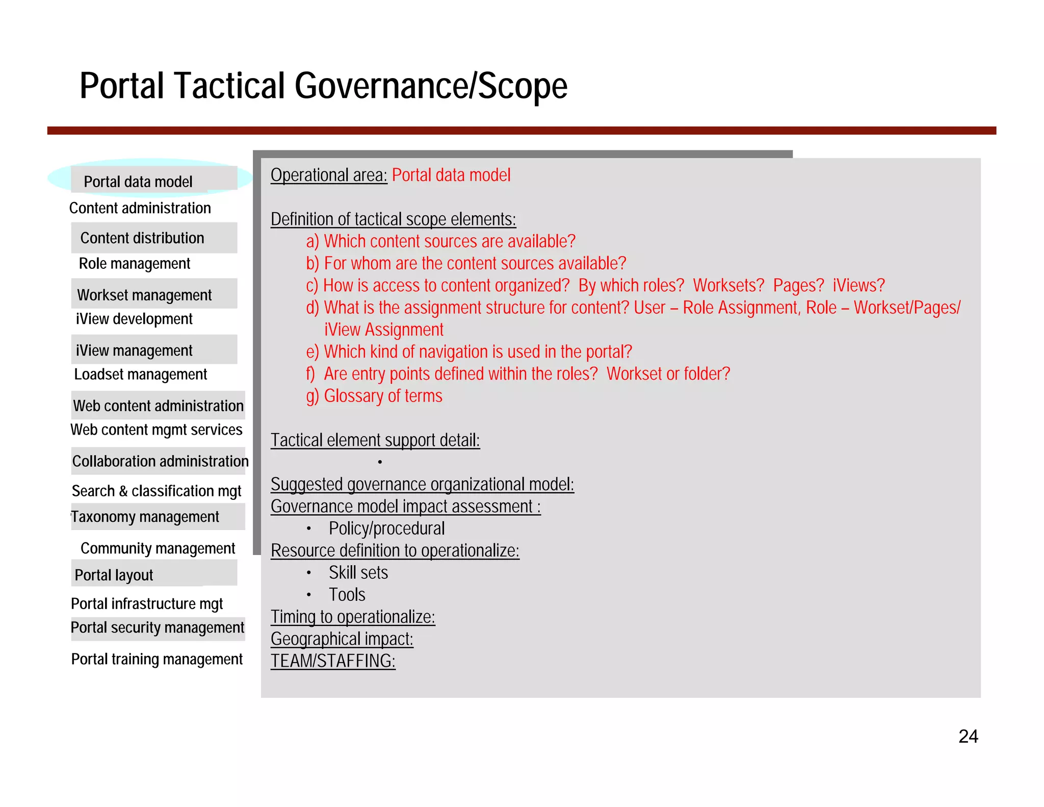 Portal Tactical Governance/Scope

  Portal data model            Operational area: Portal data model
Content administration
                               Definition of tactical scope elements:
 Content distribution               a) Which content sources are available?
 Role management                    b) For whom are the content sources available?
 Workset management
                                    c) How is access to content organized? By which roles? Worksets? Pages? iViews?
                                    d) What is the assignment structure for content? User – Role Assignment, Role – Workset/Pages/
 iView development
                                        iView Assignment
iView management                    e) Which kind of navigation is used in the portal?
Loadset management                  f) Are entry points defined within the roles? Workset or folder?
                                    g) Glossary of terms
Web content administration
Web content mgmt services
                               Tactical element support detail:
Collaboration administration                  •
Search & classification mgt    Suggested governance organizational model:
                               Governance model impact assessment :
Taxonomy management
Taxonomy Mgt
                                    • Policy/procedural
 Community management          Resource definition to operationalize:
Portal layout
Portal Layout                       • Skill sets
Portal infrastructure mgt
                                    • Tools
                               Timing to operationalize:
Portal security management
                               Geographical impact:
Portal training management     TEAM/STAFFING:



                                                                                                                                 24
 