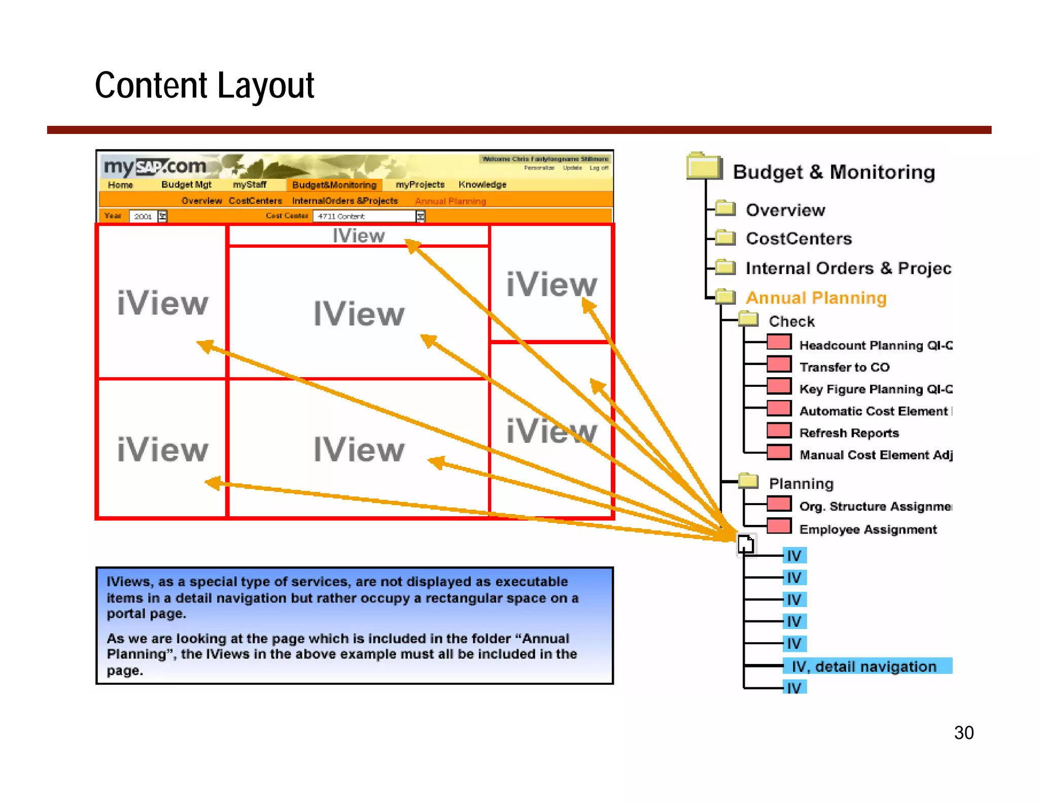 Content Layout




                 30
 
