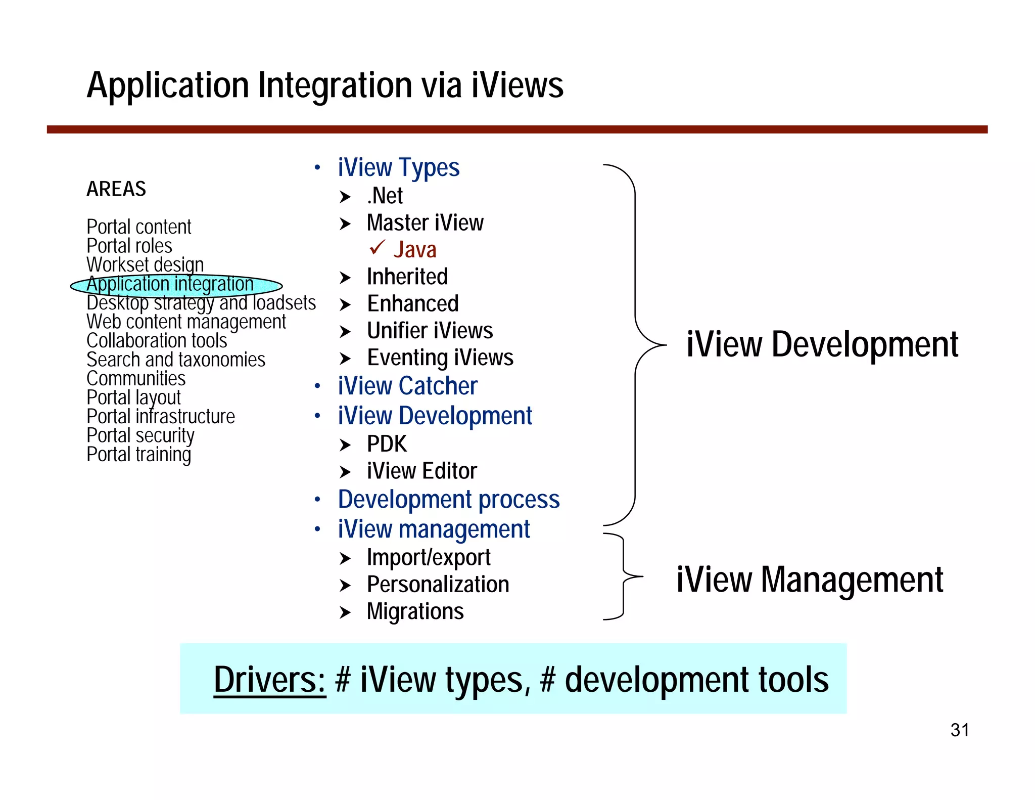 Application Integration via iViews

                             • iView Types
AREAS                            !   .Net
Portal content                   !   Master iView
Portal roles                         ! Java
Workset design
Application integration          !   Inherited
Desktop strategy and loadsets    !   Enhanced
Web content management           !   Unifier iViews
Collaboration tools
Search and taxonomies            !   Eventing iViews   iView Development
Communities                  •   iView Catcher
Portal layout
Portal infrastructure        •   iView Development
Portal security                  !   PDK
Portal training
                                 !   iView Editor
                             • Development process
                             • iView management
                                 !   Import/export
                                 !   Personalization   iView Management
                                 !   Migrations


                Drivers: # iView types, # development tools
                                                                          31
 