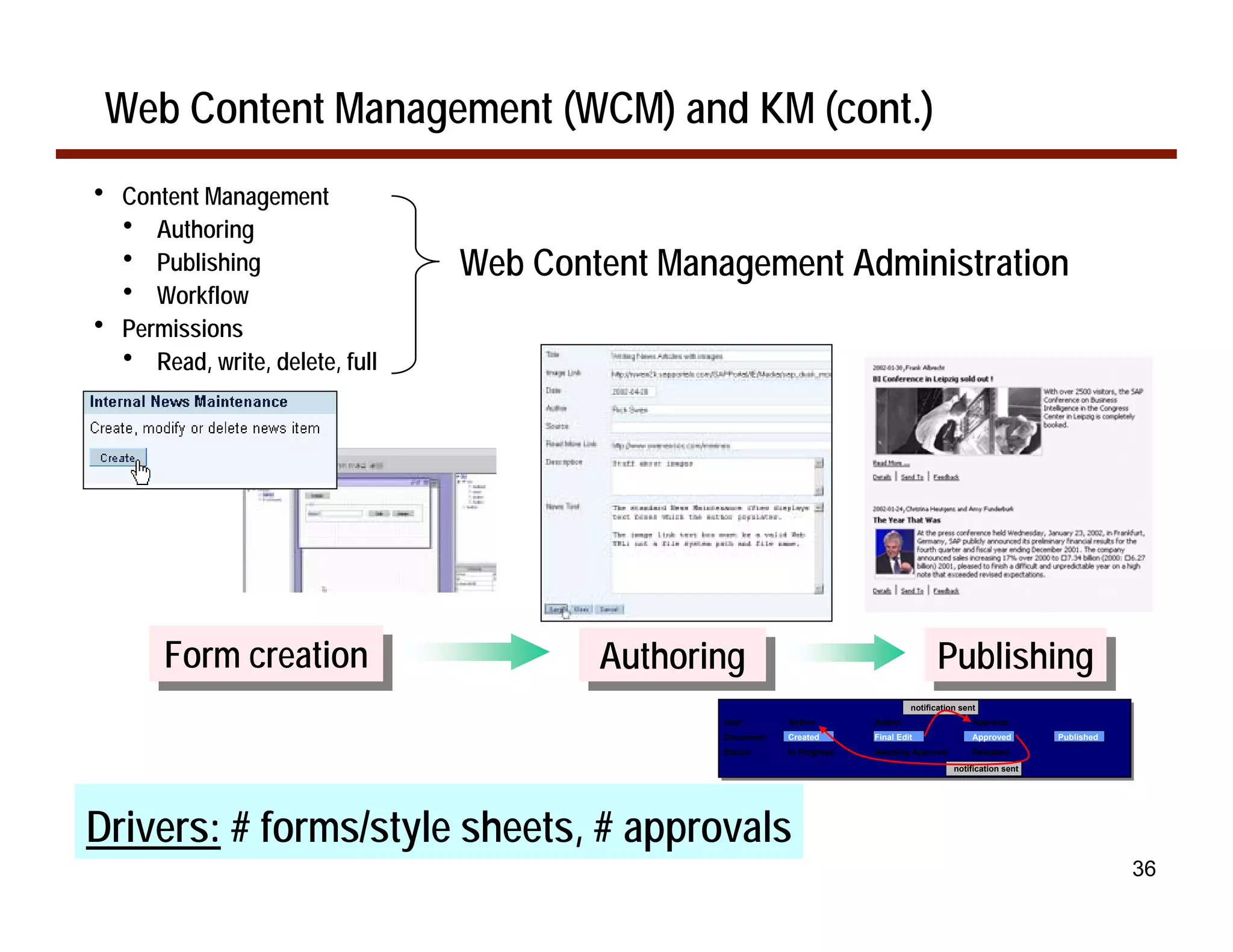Web Content Management (WCM) and KM (cont.)
•   Content Management
    • Authoring
    • Publishing                  Web Content Management Administration
    • Workflow
•   Permissions
    • Read, write, delete, full




        Form creation
        Form creation                     Authoring
                                          Authoring                                         Publishing
                                                                                            Publishing
                                                                                     notification sent
                                                  User:       Author        Author                   Approver
                                                  Document:   Created       Final Edit               Approved       Published
                                                  Status:     In Progress   Awaiting Approval        Released
                                                                                                notification sent




Drivers: # forms/style sheets, # approvals
                                                                                                                                36
 