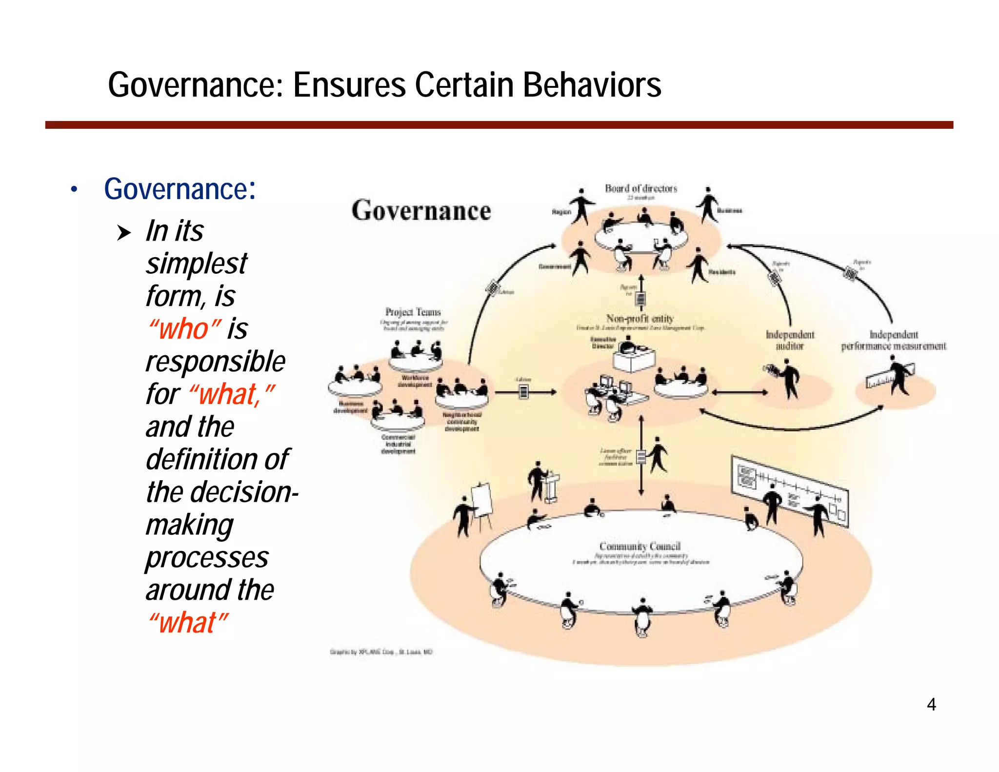 Governance: Ensures Certain Behaviors

• Governance:
   ! In its
     simplest
     form, is
     “who” is
     responsible
     for “what,”
     and the
     definition of
     the decision-
     making
     processes
     around the
     “what”

                                          4
 