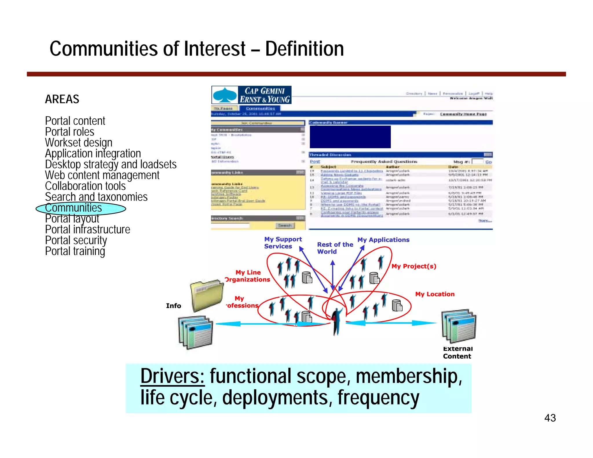 Communities of Interest – Definition

AREAS
Portal content
Portal roles
Workset design
Application integration
Desktop strategy and loadsets
Web content management
Collaboration tools
Search and taxonomies
Communities
Portal layout
Portal infrastructure
Portal security                                My Support
                                               Services     Rest of the
                                                                          My Applications

Portal training                                             World

                                                                                   My Project(s)
                                     My Line
                                  Organizations

                                                                                            My Location
                                     My
                          Info   Professions




                                                                                                   External
                                                                                                   Content


                    Drivers: functional scope, membership,
                    life cycle, deployments, frequency
                                                                                                              43
 