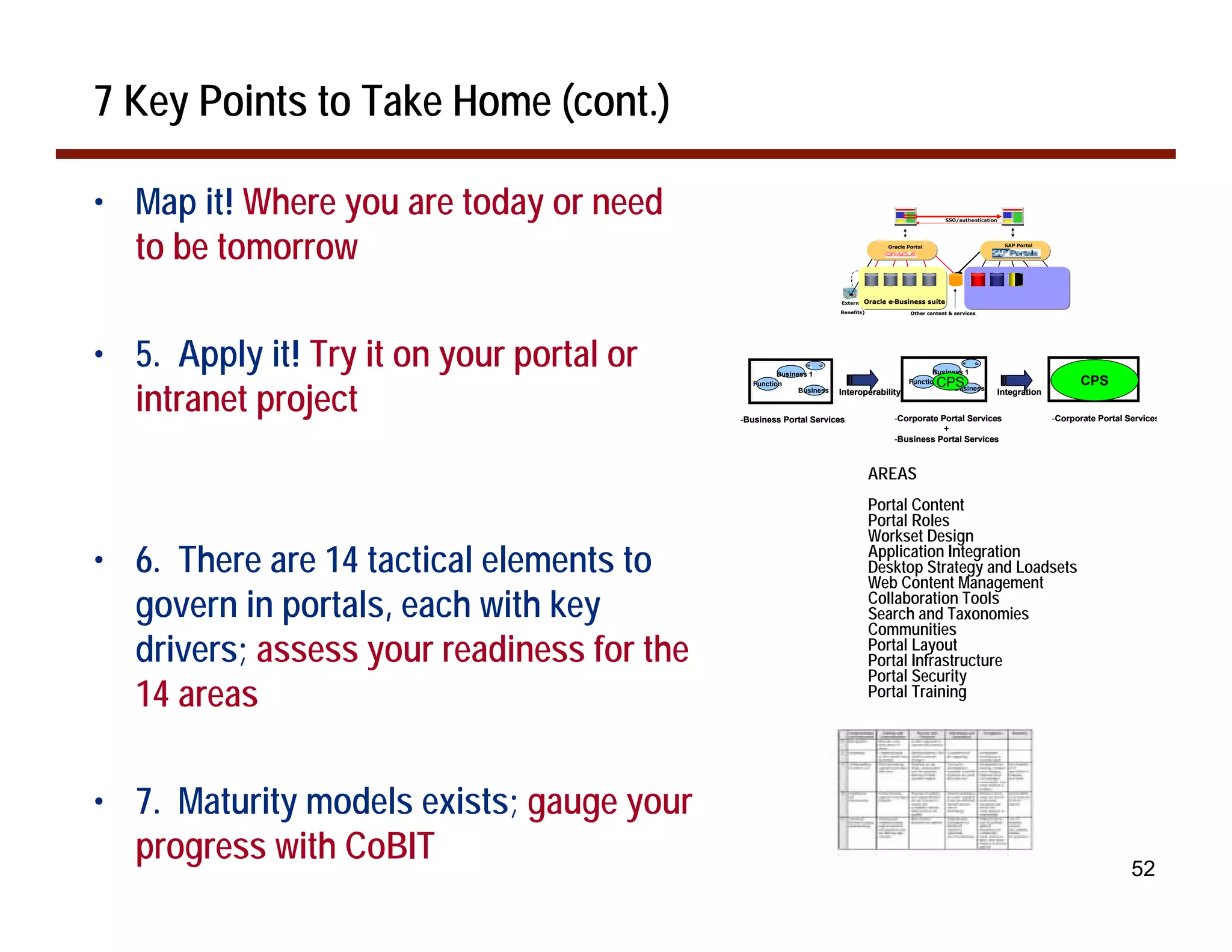 7 Key Points to Take Home (cont.)

• Map it! Where you are today or need                                                                         SSO/authentication




  to be tomorrow                                                                         Oracle Portal                              SAP Portal




                                                                       External Oracle   e-Business suite
                                                                                         e-                                  SAP applications
                                                                       Benefits)                                 services
                                                                                                 Other content & services,




• 5. Apply it! Try it on your portal or              Business 11
                                                      Business
                                                                                                       Business 1                                       Business 1
                                                                                                                                                        CPS
  intranet project
                                              Function
                                               Function
                                                           Business
                                                                                                Function  CPSBusiness
                                                                                                                                                 Function
                                                                                                                                                             Business 2
                                                            Business   Interoperability                                            Integration


                                           -Business Portal Services                       -Corporate Portal Services                            -Corporate Portal Services
                                                                                                       +
                                                                                           -Business Portal Services



                                                                                   AREAS
                                                                                   Portal Content
                                                                                   Portal Roles
                                                                                   Workset Design
• 6. There are 14 tactical elements to                                             Application Integration
                                                                                   Desktop Strategy and Loadsets
                                                                                   Web Content Management
  govern in portals, each with key                                                 Collaboration Tools
                                                                                   Search and Taxonomies
                                                                                   Communities
  drivers; assess your readiness for the                                           Portal Layout
                                                                                   Portal Infrastructure
                                                                                   Portal Security
  14 areas                                                                         Portal Training




• 7. Maturity models exists; gauge your
  progress with CoBIT                                                                                                                                                 52
 