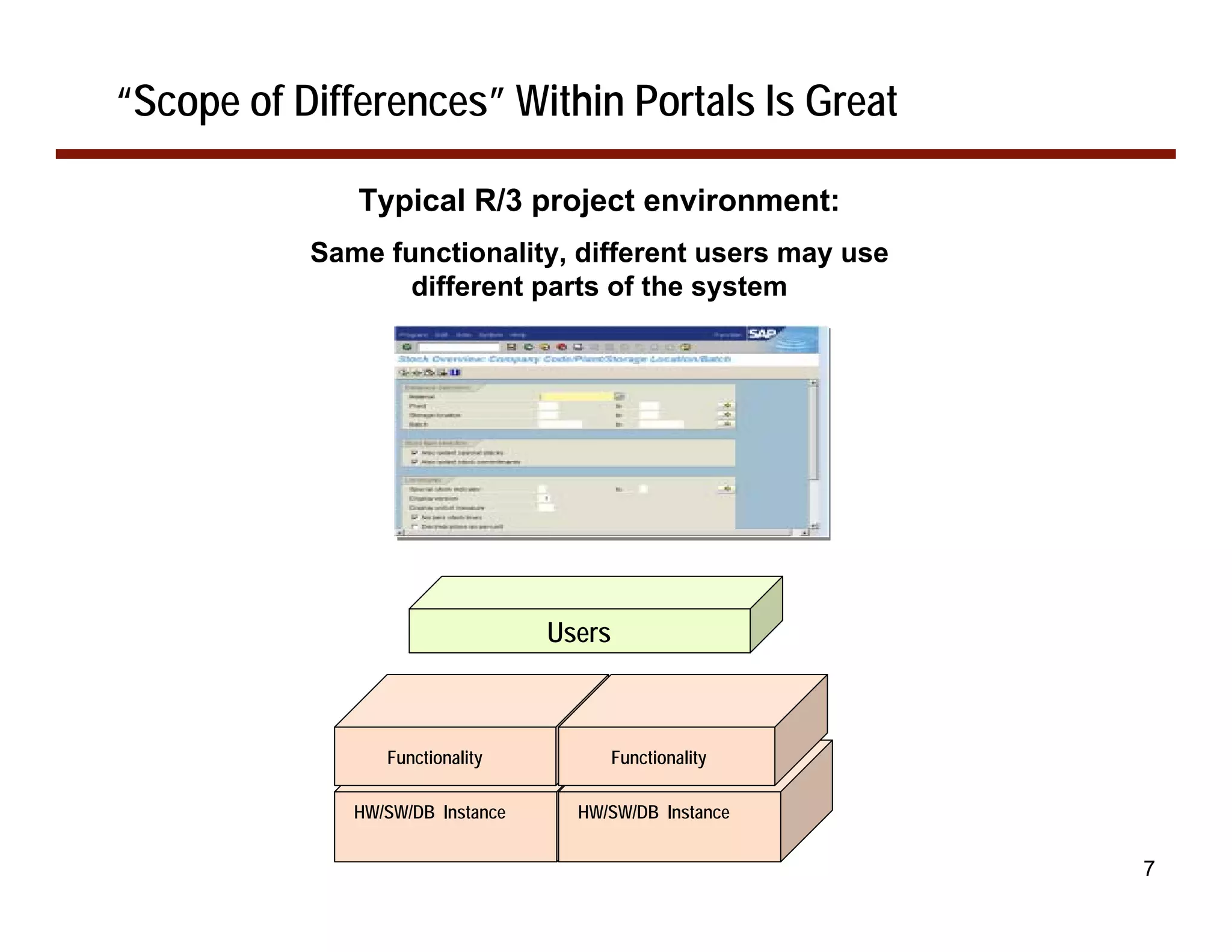 “Scope of Differences” Within Portals Is Great

              Typical R/3 project environment:
           Same functionality, different users may use
                  different parts of the system




                                  Users



                 Functionality            Functionality

              HW/SW/DB Instance     HW/SW/DB Instance


                                                          7
 