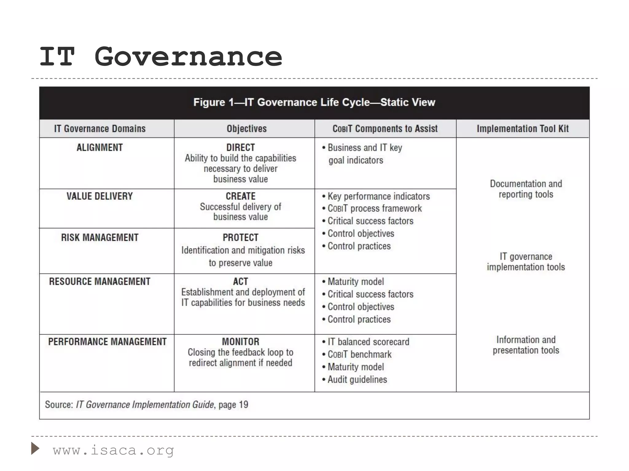 IT Governance
www.isaca.org
 