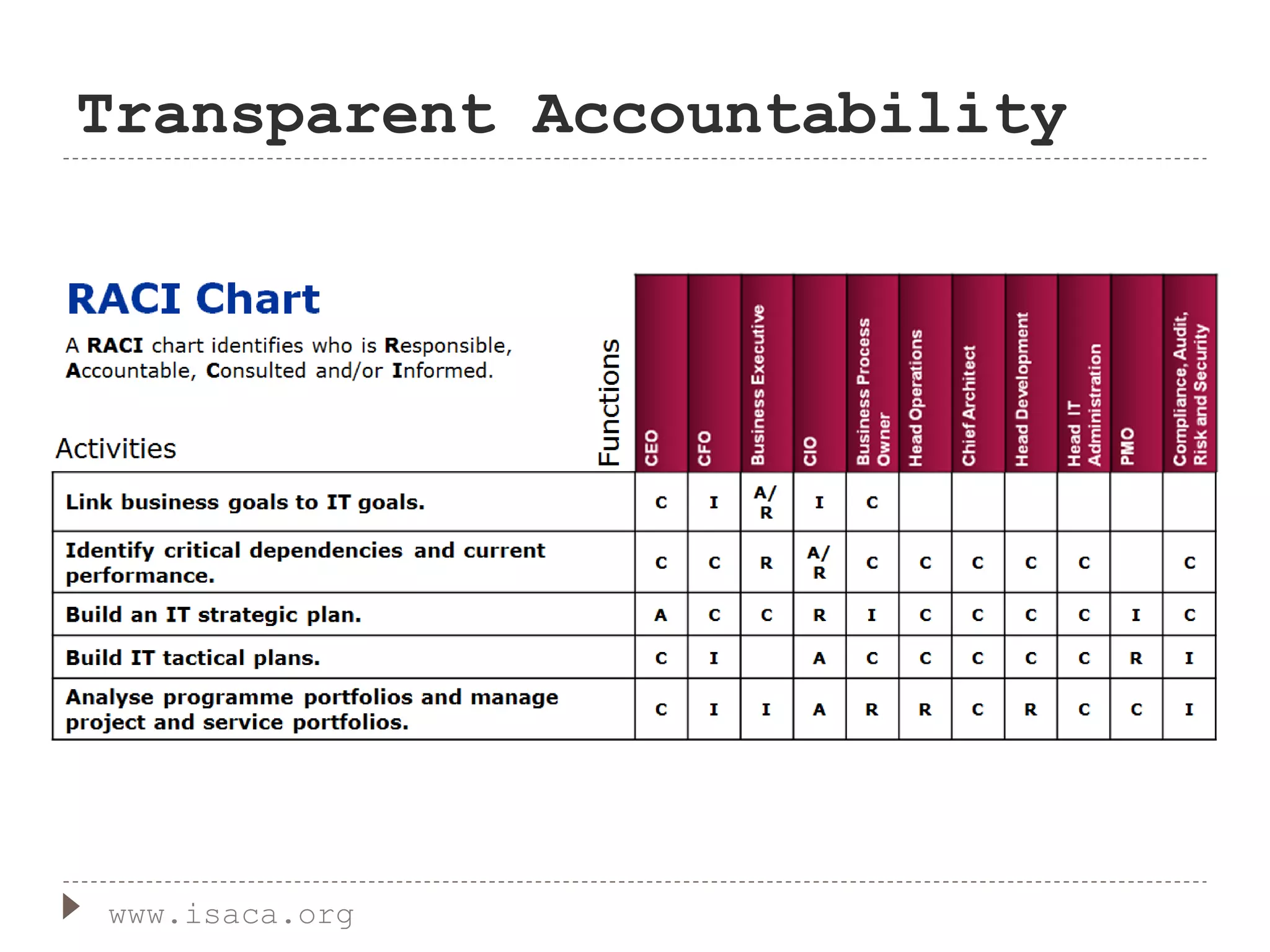Transparent Accountability
www.isaca.org
 