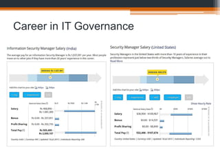 IT governance and Information System Security | PPTX