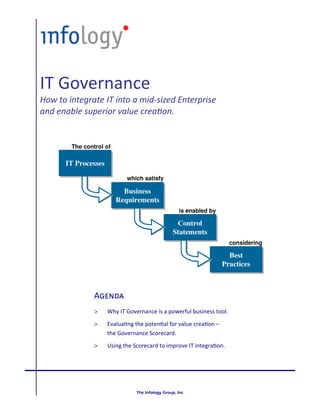 IT Governance
How to integrate IT into a mid-sized Enterprise
and ena e s perior a e rea on


        The control of

      IT Processes
       IT Processes
                              which satisfy

                            Business
                            Business
                          Requirements
                          Requirements
                                                       is enabled by

                                                     Control
                                                      Control
                                                    Statements
                                                    Statements
                                                                         considering

                                                                         Best
                                                                         Best
                                                                       Practices
                                                                       Practices



                    ¦›Ä—ƒ
                >     Why IT Governance is a powerful business tool.

                >      valua n the poten al for value crea on –
                      the Governance Scorecard.
                >        sin the Scorecard to i prove IT inte ra on.




                                  The Infology Group, Inc.
 