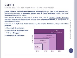 COBIT
C O M M O N O B J E C T I V E S F O R I N F O R M AT I O N & R E L AT E D T E C H N O L O G Y
Control Objectives for Information and Related Technology (COBIT) is a Set of Best Practices for IT
Management developed by Information Systems Audit & Control Association (ISACA), and the IT
Governance Institute (ITGI) in 1992.
COBIT provides Managers, IT Resources & Auditors with a set of Generally Accepted Measures,
Indicators, Processes and Best-Practices, assisting them in Maximizing Benefits in appropriation for
Governance and Control.
Comprise of 34 High Level Processes covering 210 Control Objectives categorized in Four
Domains:
 Planning & Organization
 Acquisition & Implementation
 Delivery & Support
 Monitoring & Evaluation.
8
ITGOVERNANCE–COBITPERSPECTIVE
COBIT 1
AU D I T
COBIT 2
C O N T R O L
COBIT 3
M A N AG E M E N T
COBIT 4
G OV E R N A N C E
1996 1998 2000 2005
EVOLUTION
 