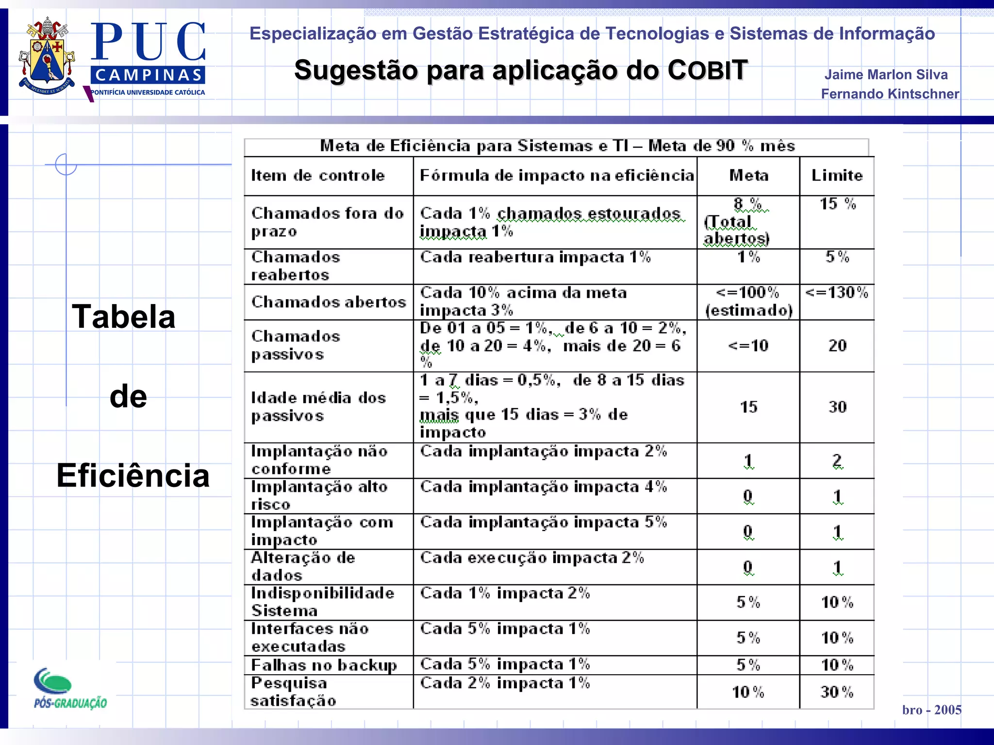 Tabela  de Eficiência ‘ 