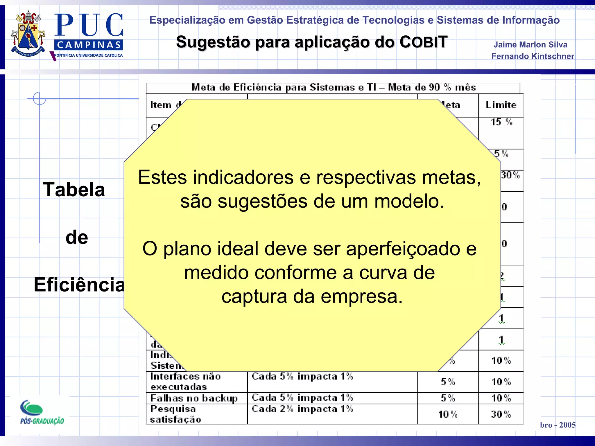 Tabela  de Eficiência ‘ Estes indicadores e respectivas metas,  são sugestões de um modelo. O plano ideal deve ser aperfeiçoado e  medido conforme a curva de  captura da empresa. 