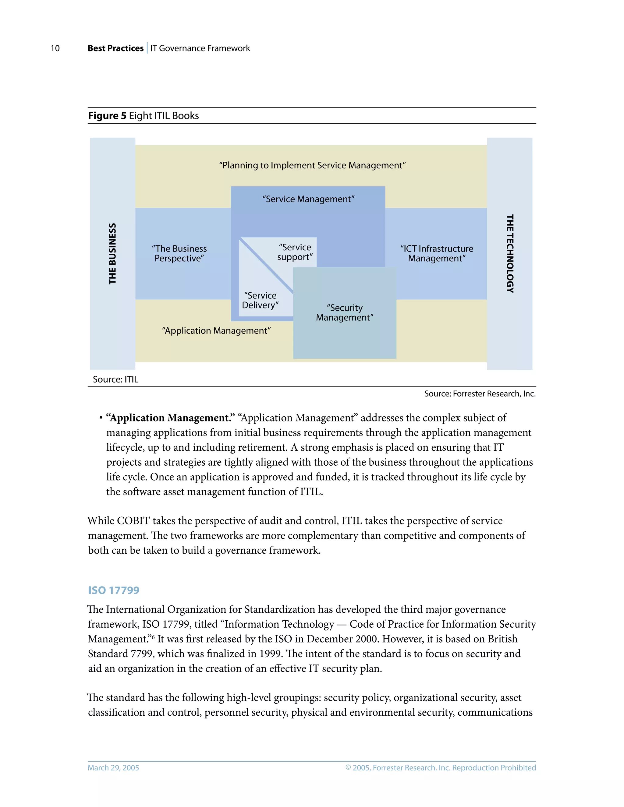 Best Practices | IT Governance Framework
© 2005, Forrester Research, Inc. Reproduction Prohibited
March 29, 2005
10
Figure 5 Eight ITIL Books
· “Application Management.” “Application Management” addresses the complex subject of
managing applications from initial business requirements through the application management
lifecycle, up to and including retirement. A strong emphasis is placed on ensuring that IT
projects and strategies are tightly aligned with those of the business throughout the applications
life cycle. Once an application is approved and funded, it is tracked throughout its life cycle by
the software asset management function of ITIL.
While COBIT takes the perspective of audit and control, ITIL takes the perspective of service
management. The two frameworks are more complementary than competitive and components of
both can be taken to build a governance framework.
ISO 17799
The International Organization for Standardization has developed the third major governance
framework, ISO 17799, titled “Information Technology — Code of Practice for Information Security
Management.”6
It was ﬁrst released by the ISO in December 2000. However, it is based on British
Standard 7799, which was ﬁnalized in 1999. The intent of the standard is to focus on security and
aid an organization in the creation of an eﬀective IT security plan.
The standard has the following high-level groupings: security policy, organizational security, asset
classiﬁcation and control, personnel security, physical and environmental security, communications
Source: Forrester Research, Inc.
“Application Management”
“Planning to Implement Service Management”
“The Business
Perspective”
“ICT Infrastructure
Management”
“Service Management”
“Security
Management”
“Service
Delivery”
“Service
support”
Source: ITIL
THE
BUSINESS
THE
TECHNOLOGY
 