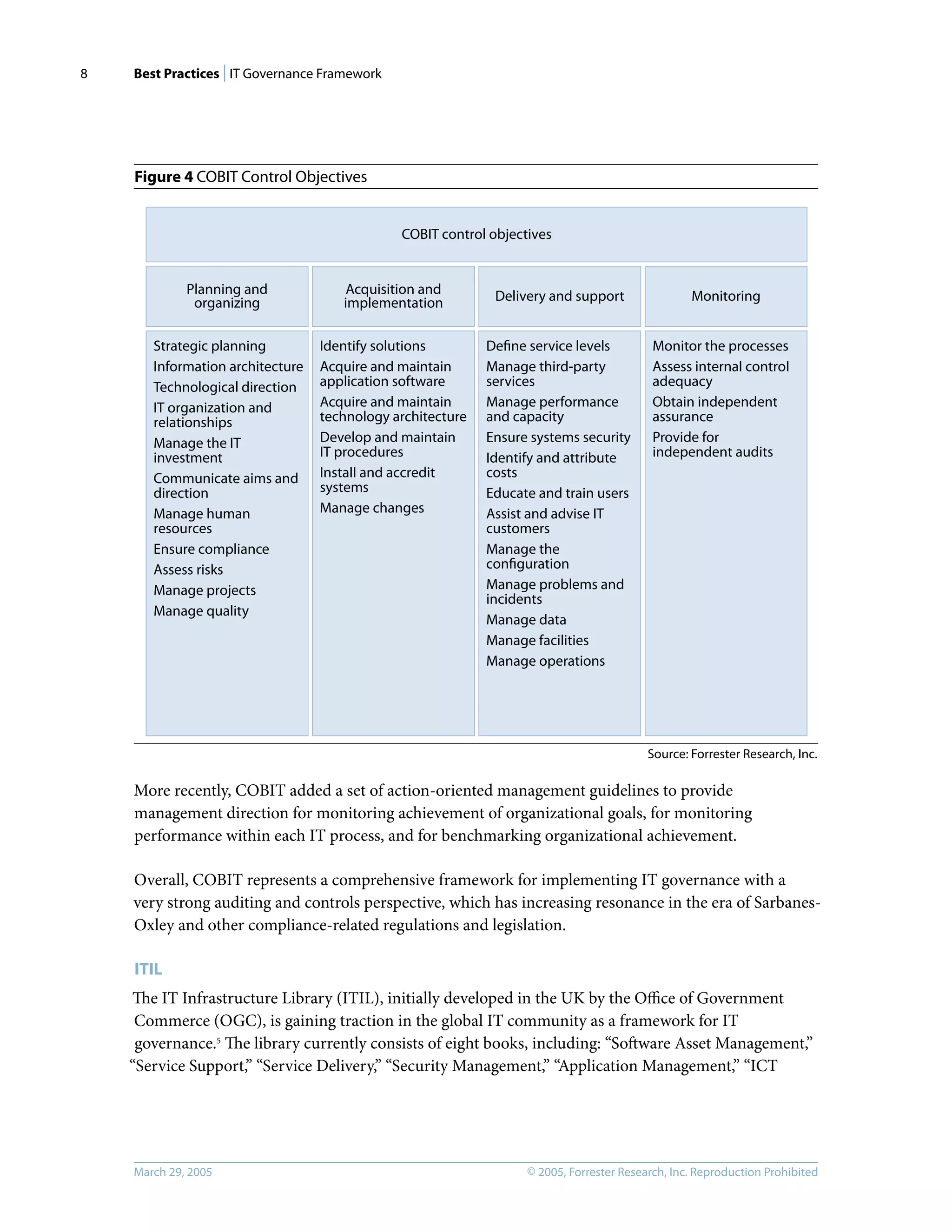 Best Practices | IT Governance Framework
© 2005, Forrester Research, Inc. Reproduction Prohibited
March 29, 2005
8
Figure 4 COBIT Control Objectives
More recently, COBIT added a set of action-oriented management guidelines to provide
management direction for monitoring achievement of organizational goals, for monitoring
performance within each IT process, and for benchmarking organizational achievement.
Overall, COBIT represents a comprehensive framework for implementing IT governance with a
very strong auditing and controls perspective, which has increasing resonance in the era of Sarbanes-
Oxley and other compliance-related regulations and legislation.
ITIL
The IT Infrastructure Library (ITIL), initially developed in the UK by the Oﬃce of Government
Commerce (OGC), is gaining traction in the global IT community as a framework for IT
governance.5
The library currently consists of eight books, including: “Software Asset Management,”
“Service Support,” “Service Delivery,” “Security Management,” “Application Management,” “ICT
Source: Forrester Research, Inc.
COBIT control objectives
Planning and
organizing
Acquisition and
implementation Delivery and support Monitoring
Strategic planning
Information architecture
Technological direction
IT organization and
relationships
Manage the IT
investment
Communicate aims and
direction
Manage human
resources
Ensure compliance
Assess risks
Manage projects
Manage quality
Identify solutions
Acquire and maintain
application software
Acquire and maintain
technology architecture
Develop and maintain
IT procedures
Install and accredit
systems
Manage changes
Monitor the processes
Assess internal control
adequacy
Obtain independent
assurance
Provide for
independent audits
Deﬁne service levels
Manage third-party
services
Manage performance
and capacity
Ensure systems security
Identify and attribute
costs
Educate and train users
Assist and advise IT
customers
Manage the
conﬁguration
Manage problems and
incidents
Manage data
Manage facilities
Manage operations
 