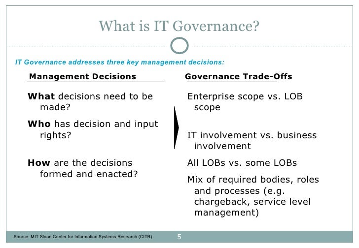 It Governance Introduction It Governance Introduction