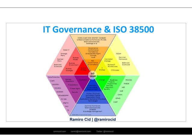IT Governance & ISO 38500 | PDF | IT and Internet Support | Internet