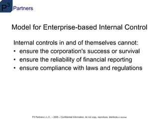 Model for Enterprise-based Internal Control Internal controls in and of themselves cannot: ensure the corporation's success or survival  ensure the reliability of financial reporting  ensure compliance with laws and regulations  