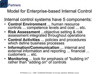 Model for Enterprise-based Internal Control Internal control systems have 5 components: Control Environment  ... human resource controls ... competence levels and cost ... etc.  Risk Assessment  ...objective setting & risk assessment integrated throughout operations  Control Activities  ... policies and procedures which define business processes  Information/Communication  ... internal and external information and reporting ... financial ... customers ... etc.  Monitoring  ... look for emphasis of "building in" rather than "adding on" of controls 