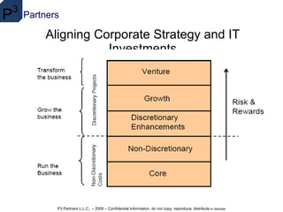 Aligning Corporate Strategy and IT Investments 