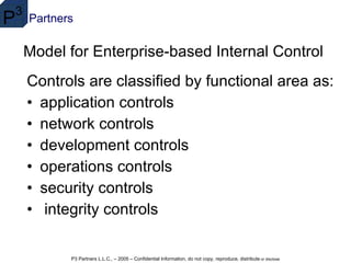 Model for Enterprise-based Internal Control  Controls are classified by functional area as: application controls  network controls  development controls  operations controls  security controls integrity controls  