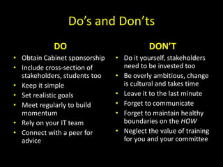 Do’s and Don’tsDOObtain Cabinet sponsorshipInclude cross-section of stakeholders, students tooKeep it simpleSet realistic goalsMeet regularly to build momentumRely on your IT teamConnect with a peer for adviceDON’TDo it yourself, stakeholders need to be invested tooBe overly ambitious, change is cultural and takes timeLeave it to the last minuteForget to communicateForget to maintain healthy boundaries on the HOWNeglect the value of training for you and your committee 