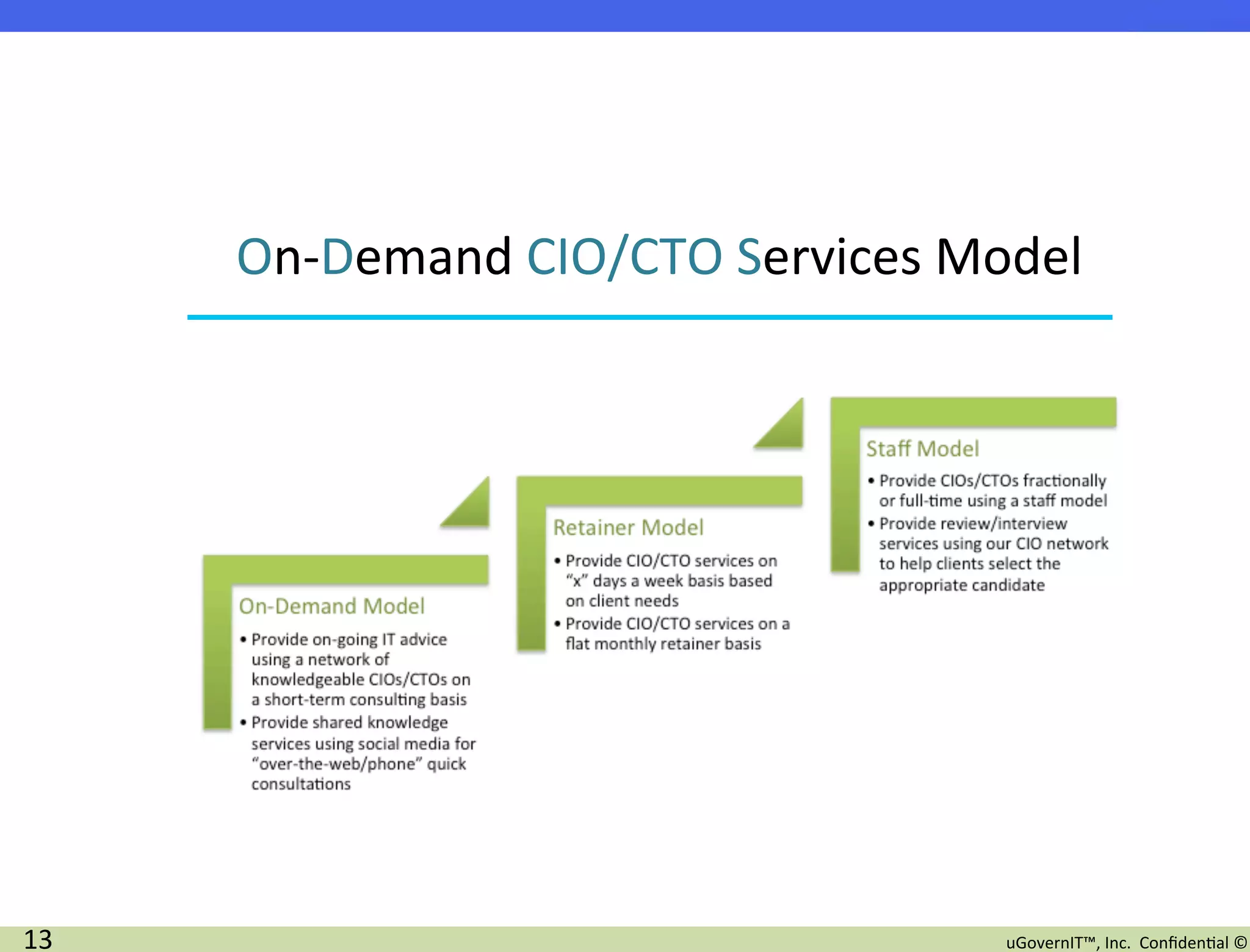 On-­‐Demand	
  CIO/CTO	
  Services	
  Model	
  	
  




13	
                                                  uGovernIT™,	
  Inc.	
  	
  Conﬁden2al	
  ©	
  
 