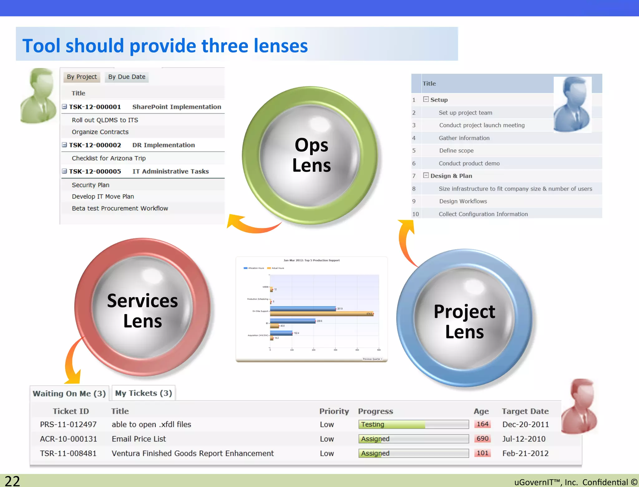 Tool	
  should	
  provide	
  three	
  lenses	
  



                                                 Ops	
  
                                                 Lens	
  




                  Services	
  
                    Lens	
                                  Project	
  
                                                             Lens	
  




22	
                                                                      uGovernIT™,	
  Inc.	
  	
  Conﬁden2al	
  ©	
  
 