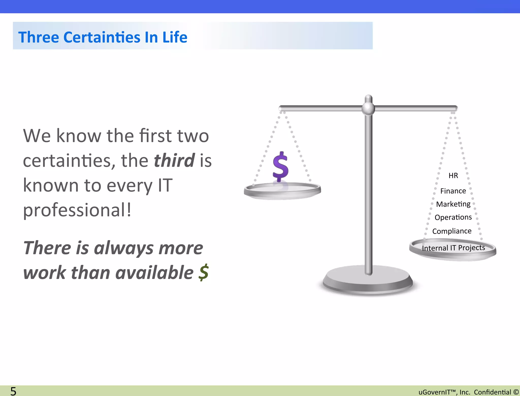 Three	
  Certain7es	
  In	
  Life	
  




        We	
  know	
  the	
  ﬁrst	
  two	
  
        certain2es,	
  the	
  third	
  is	
  
                                                             HR	
  
        known	
  to	
  every	
  IT	
                     Finance	
  

        professional!	
                                Marke2ng	
  
                                                       Opera2ons	
  
                                                      Compliance	
  

        There	
  is	
  always	
  more	
          Internal	
  IT	
  Projects	
  


        work	
  than	
  available	
  $	
  
        	
  



5	
                                             uGovernIT™,	
  Inc.	
  	
  Conﬁden2al	
  ©	
  
 
