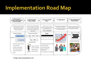 * Image: www.processpartners.com
 