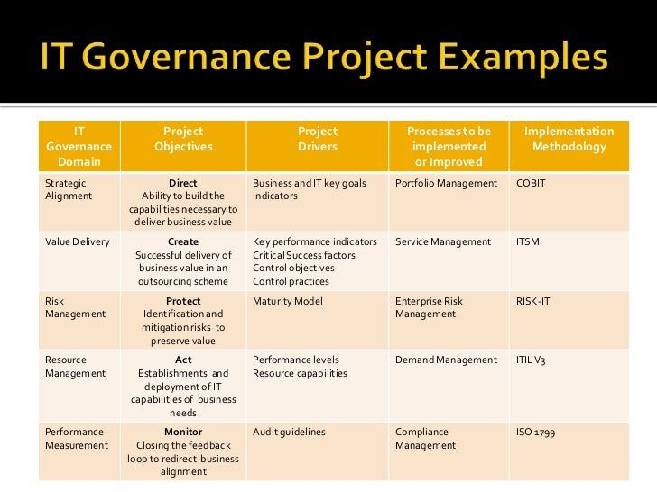 it governance presentation 10 728