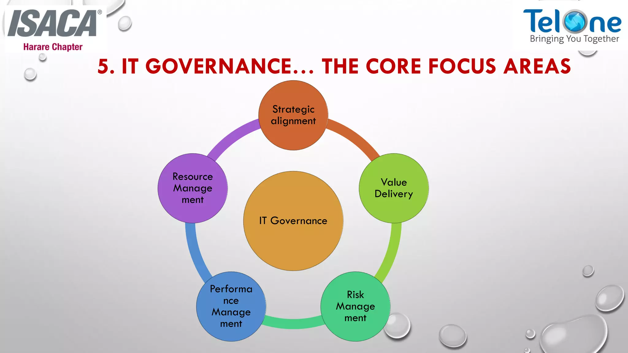 IT Governance
Strategic
alignment
Value
Delivery
Risk
Manage
ment
Performa
nce
Manage
ment
Resource
Manage
ment
5. IT GOVERNANCE… THE CORE FOCUS AREAS
 