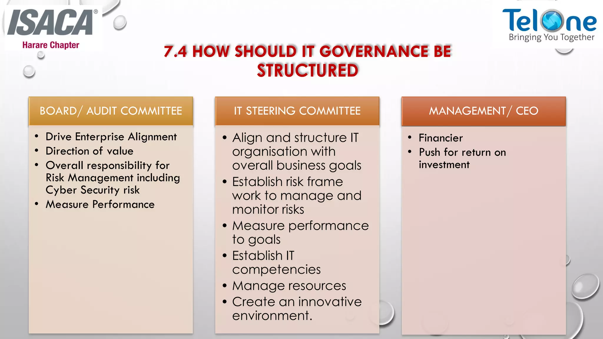 7.4 HOW SHOULD IT GOVERNANCE BE
STRUCTURED
BOARD/ AUDIT COMMITTEE
• Drive Enterprise Alignment
• Direction of value
• Overall responsibility for
Risk Management including
Cyber Security risk
• Measure Performance
IT STEERING COMMITTEE
• Align and structure IT
organisation with
overall business goals
• Establish risk frame
work to manage and
monitor risks
• Measure performance
to goals
• Establish IT
competencies
• Manage resources
• Create an innovative
environment.
MANAGEMENT/ CEO
• Financier
• Push for return on
investment
 