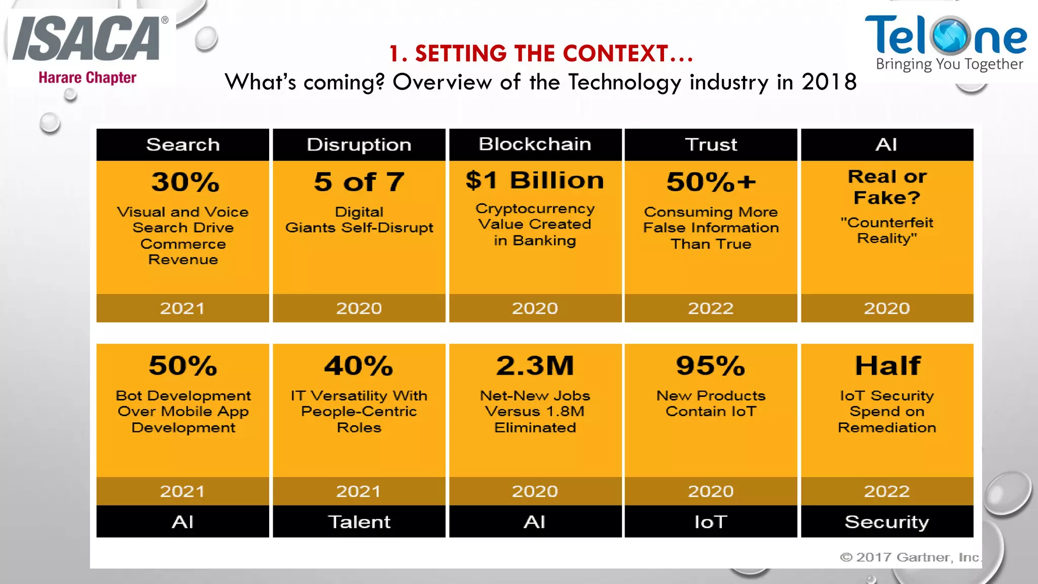 1. SETTING THE CONTEXT…
What’s coming? Overview of the Technology industry in 2018
 