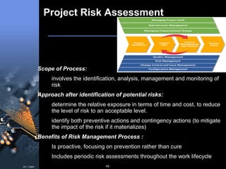 Understanding IT Governance and Risk Management | PPT