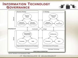 IT Governance Vs IT Management Presentation V0.1 | PPTX