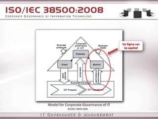 IT Governance Vs IT Management Presentation V0.1 | PPTX