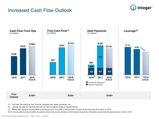 $29 $31 $30
$15
$98
2016 2017 20182016 2017 20182016 2017 2018
Increased Cash Flow Outlook
ITGR: 1Q18 Earnings Conference Call / May 3, 2018 / Page 10
Cash Flow From Ops Debt Payments
($ in millions)
(1) Free Cash Flow defined as Cash Flow from Operations less Capital Expenditures, net
(2) Leverage calculated as Total Debt less Cash and Cash Equivalents divided by Adjusted EBITDA
(3) Reflects debt payments excluding $55M of borrowings used to fund $76M of cash provided to Nuvectra as part of the spin-off on March 14, 2016.
NOTE: Current guidance does not reflect the potential impact of the planned divestiture of the Advanced Surgical and Orthopedics product lines that was announced on May 3, 2018
($ in millions)
Free Cash Flow(1)
($ in millions)
$129
Accelerated Repayment
Required Repayment
$115+
$47
$103
$110+
OutlookOutlook
$106
$149
$160+
Outlook
Leverage(2)
6.1x
5.6x
$44
(3)
$150+ $100+ $100+
Prior
Outlook
YE16 YE17 YE18
Outlook
 