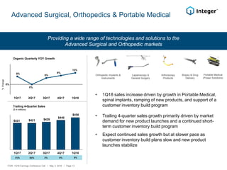 8%
0%
6%
9%
12%
1Q17 2Q17 3Q17 4Q17 1Q18
Advanced Surgical, Orthopedics & Portable Medical
Providing a wide range of technologies and solutions to the
Advanced Surgical and Orthopedic markets
Organic Quarterly YOY Growth
0%
%Change
Orthopedic Implants &
Instruments
Biopsy & Drug
Delivery
Portable Medical
(Power Solutions)
Laparoscopy &
General Surgery
Arthroscopy
Products
• 1Q18 sales increase driven by growth in Portable Medical,
spinal implants, ramping of new products, and support of a
customer inventory build program
• Trailing 4-quarter sales growth primarily driven by market
demand for new product launches and a continued short-
term customer inventory build program
• Expect continued sales growth but at slower pace as
customer inventory build plans slow and new product
launches stabilize
Trailing 4-Quarter Sales
($ in millions)
ITGR: 1Q18 Earnings Conference Call / May 3, 2018 / Page 13
$421 $421 $428
$440
$456
1Q17 2Q17 3Q17 4Q17 1Q18
(1)% (0)% 2% 6% 8%
 