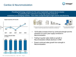 Providing technology solutions for the active implantable medical device industry
by partnering with customers to bring high-quality products to
established and emerging markets – from initial concept through to high-volume manufacturing
Cardiac & Neuromodulation
Trailing 4-Quarter Sales
0%
%Change
($ in millions)
ITGR: 1Q18 Earnings Conference Call / May 3, 2018 / Page 15
Advanced technology and manufacturing capabilities to support the full
breadth of active implantable device components and assembly
Fully customizable platforms to
accelerate time to market
• 1Q18 sales increase driven by continued strength and the
resolution of a prior year supply constraint in
Neuromodulation
• Trailing 4-quarter sales stable as growth in
Neuromodulation offsets declines in CRM
• Expect continued sales growth from strength in
Neuromodulation
(3%)
(1%)
(6%)
1%
5%
1Q17 2Q17 3Q17 4Q17 1Q18
$435 $434 $428 $428 $433
1Q17 2Q17 3Q17 4Q17 1Q18
(5)% (2)% (4)% (2)% 0%
Organic Quarterly YOY Growth
 
