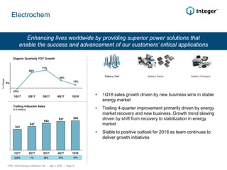 Electrochem
Enhancing lives worldwide by providing superior power solutions that
enable the success and advancement of our customers’ critical applications
Battery Packs Battery ChargersBattery Cells
Trailing 4-Quarter Sales
0%
%Change
($ in millions)
ITGR: 1Q18 Earnings Conference Call / May 3, 2018 / Page 16
• 1Q18 sales growth driven by new business wins in stable
energy market
• Trailing 4-quarter improvement primarily driven by energy
market recovery and new business. Growth trend slowing
driven by shift from recovery to stabilization in energy
market
• Stable to positive outlook for 2018 as team continues to
deliver growth initiatives
(3%)
60%
71%
30%
12%
1Q17 2Q17 3Q17 4Q17 1Q18
$41
$47
$54
$57 $58
1Q17 2Q17 3Q17 4Q17 1Q18
(23)% 1% 23% 37% 41%
Organic Quarterly YOY Growth
 